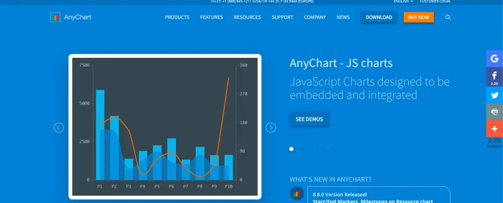 anychart-Data-Visualization-tools